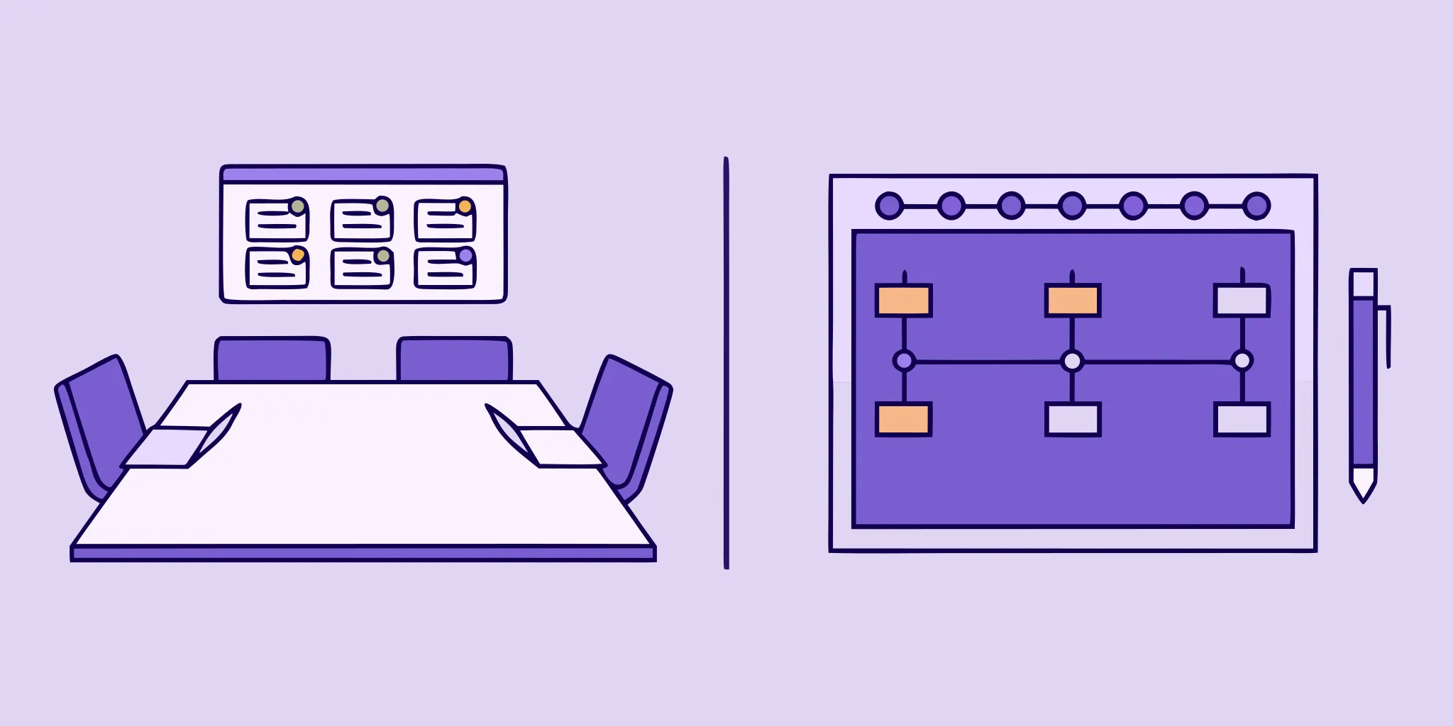 A flowchart on a project board comparing a request for proposal vs a request for quote.