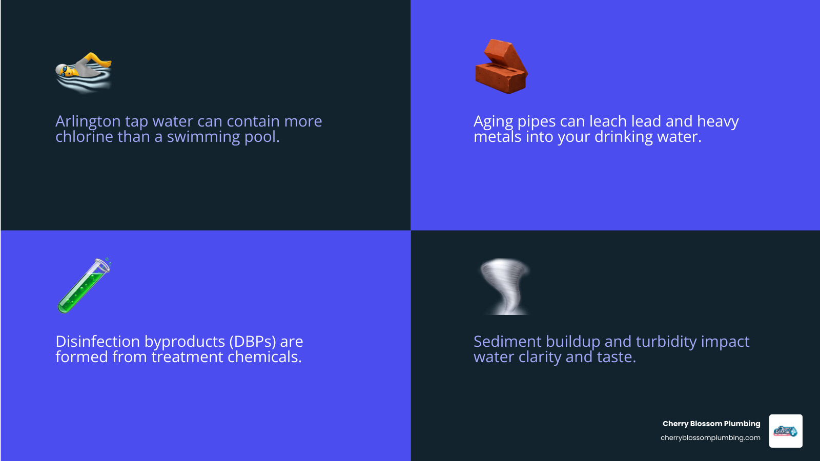infographic showing the path of municipal water from treatment plant through aging infrastructure to home taps, highlighting potential points of contamination including treatment chemicals like chlorine, lead from old pipes, sediment buildup, and disinfection byproducts, with a comparison showing chlorine levels in Arlington water versus swimming pools - under sink water filter infographic 4_facts_emoji_blue