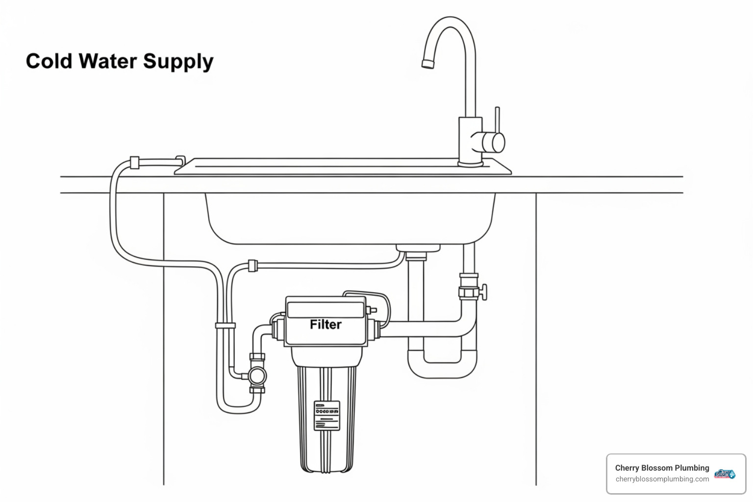 diagram of under-sink filter connection - under sink water filter
