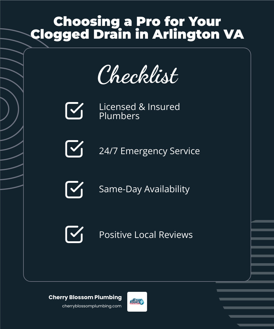 Infographic showing when to call a professional plumber for a clogged drain in Arlington VA, including signs like multiple slow drains, gurgling sounds, sewage odors, water backups, and toilet bubbling, plus a checklist of what to look for in a service provider: licensed and insured, 24/7 availability, same-day service, positive reviews, and work guarantees - "I have a badly clogged drain in Arlington VA. Who can I call to fix it?" infographic checklist-dark-blue