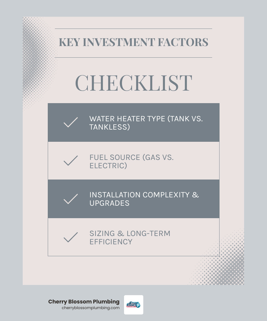 infographic showing factors that affect water heater installation cost: water heater type (tank vs tankless), fuel source (gas vs electric), household size and hot water needs, installation complexity and required upgrades, energy efficiency rating and expected lifespan, warranty coverage and maintenance requirements - affordable water heater installation in alexandria, va infographic checklist-light-blue-grey infographic showing factors that affect water heater installation cost: water heater type (tank vs tankless), fuel source (gas vs electric), household size and hot water needs, installation complexity and required upgrades, energy efficiency rating and expected lifespan, warranty coverage and maintenance requirements - affordable water heater installation in alexandria, va infographic checklist-light-blue-grey