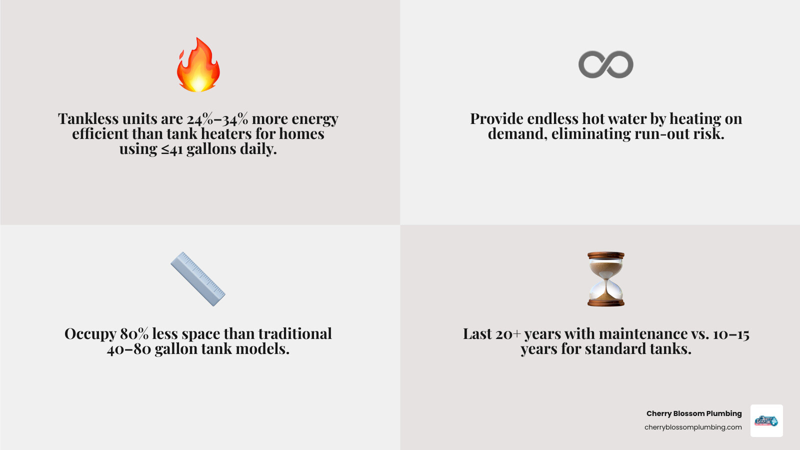 Infographic showing tankless water heater benefits, maintenance schedule, and lifespan comparison with traditional tanks Infographic showing tankless water heater benefits, maintenance schedule, and lifespan comparison with traditional tanks