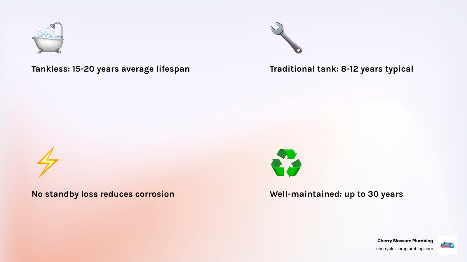 infographic comparing tankless vs traditional tank water heater lifespan with key maintenance milestones - how long do