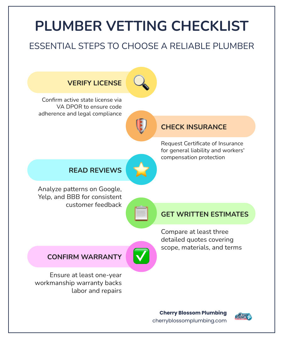 Plumber vetting checklist infographic: license verification, insurance, reviews, written estimates, warranty, red flags