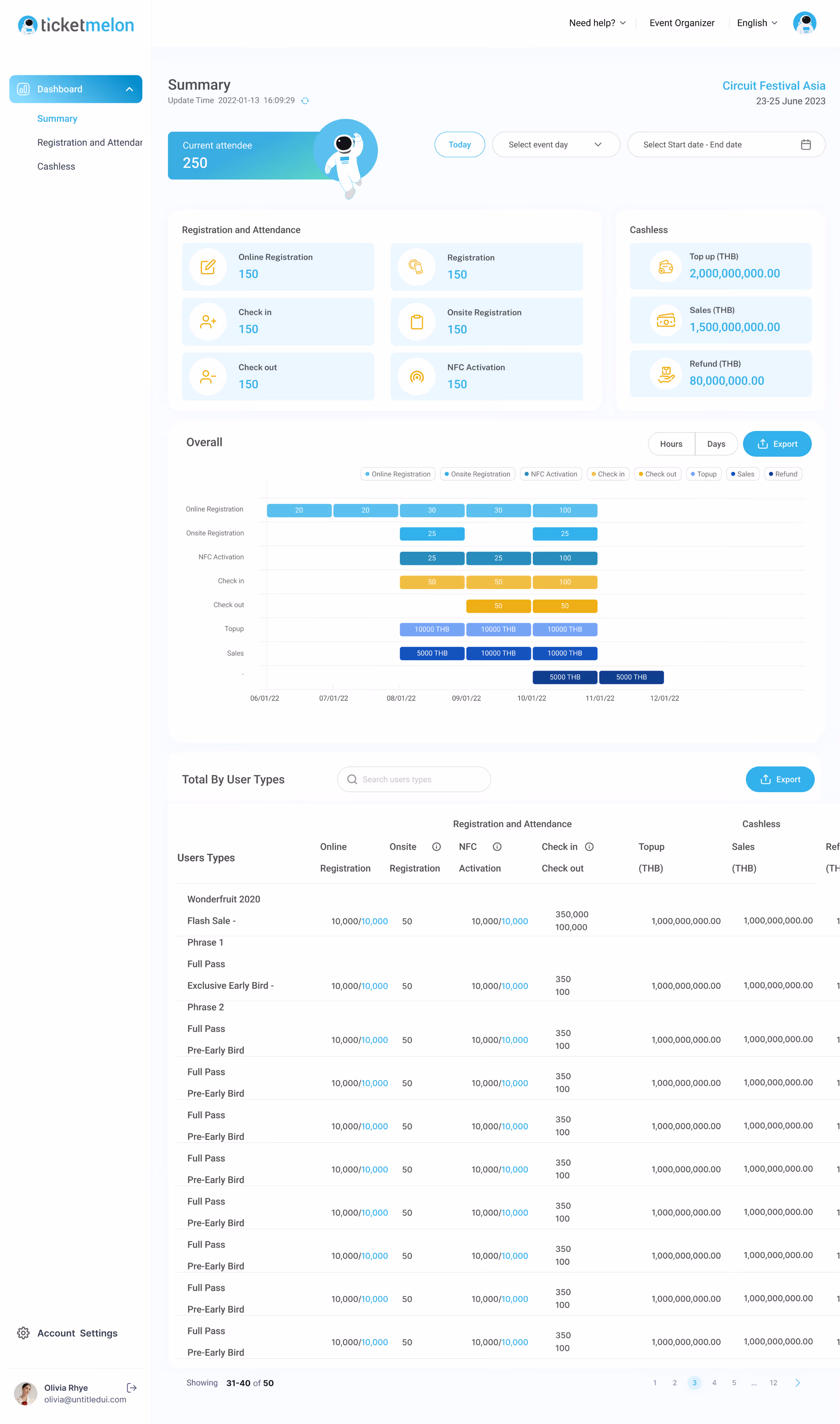 Features Graph