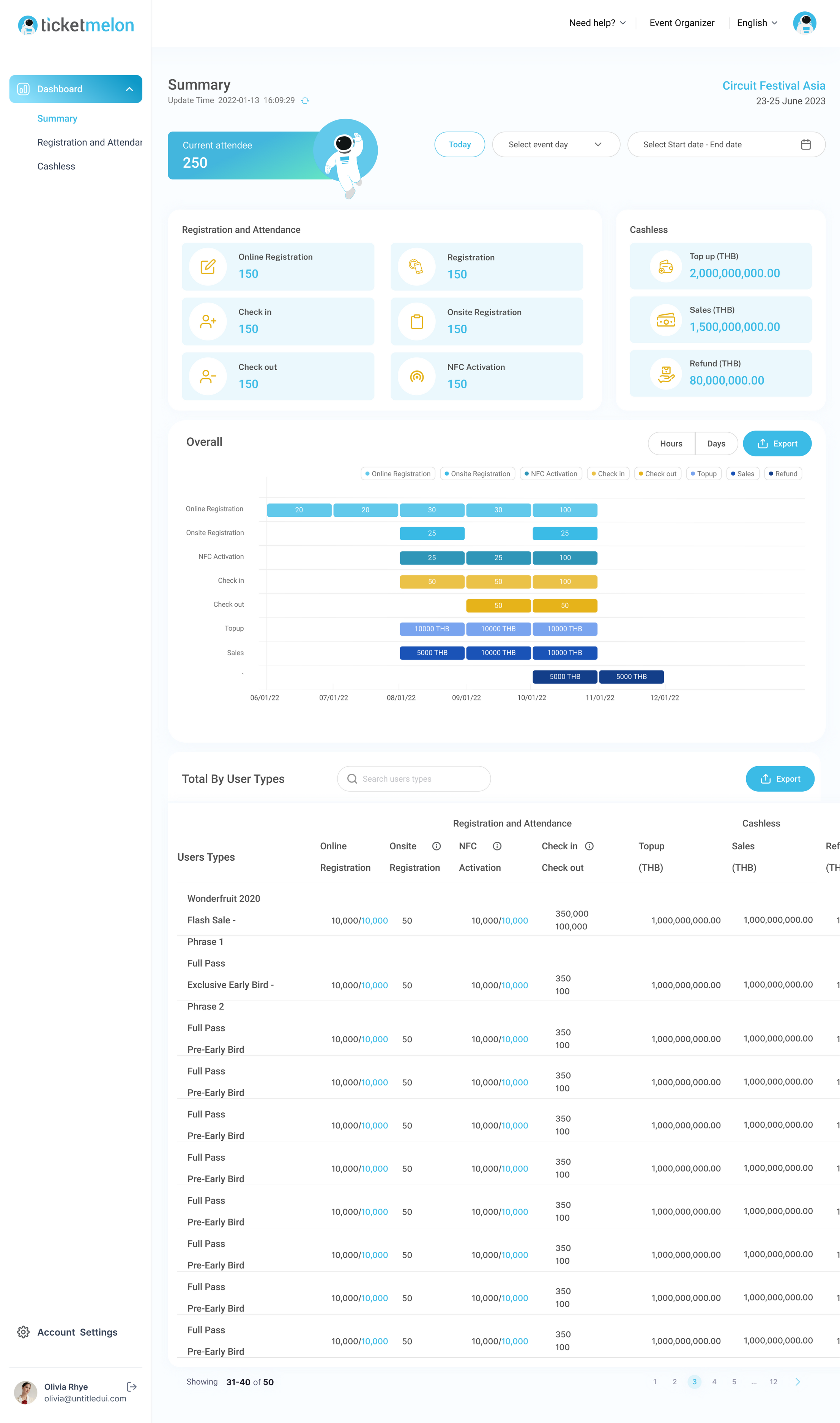 Features Graph