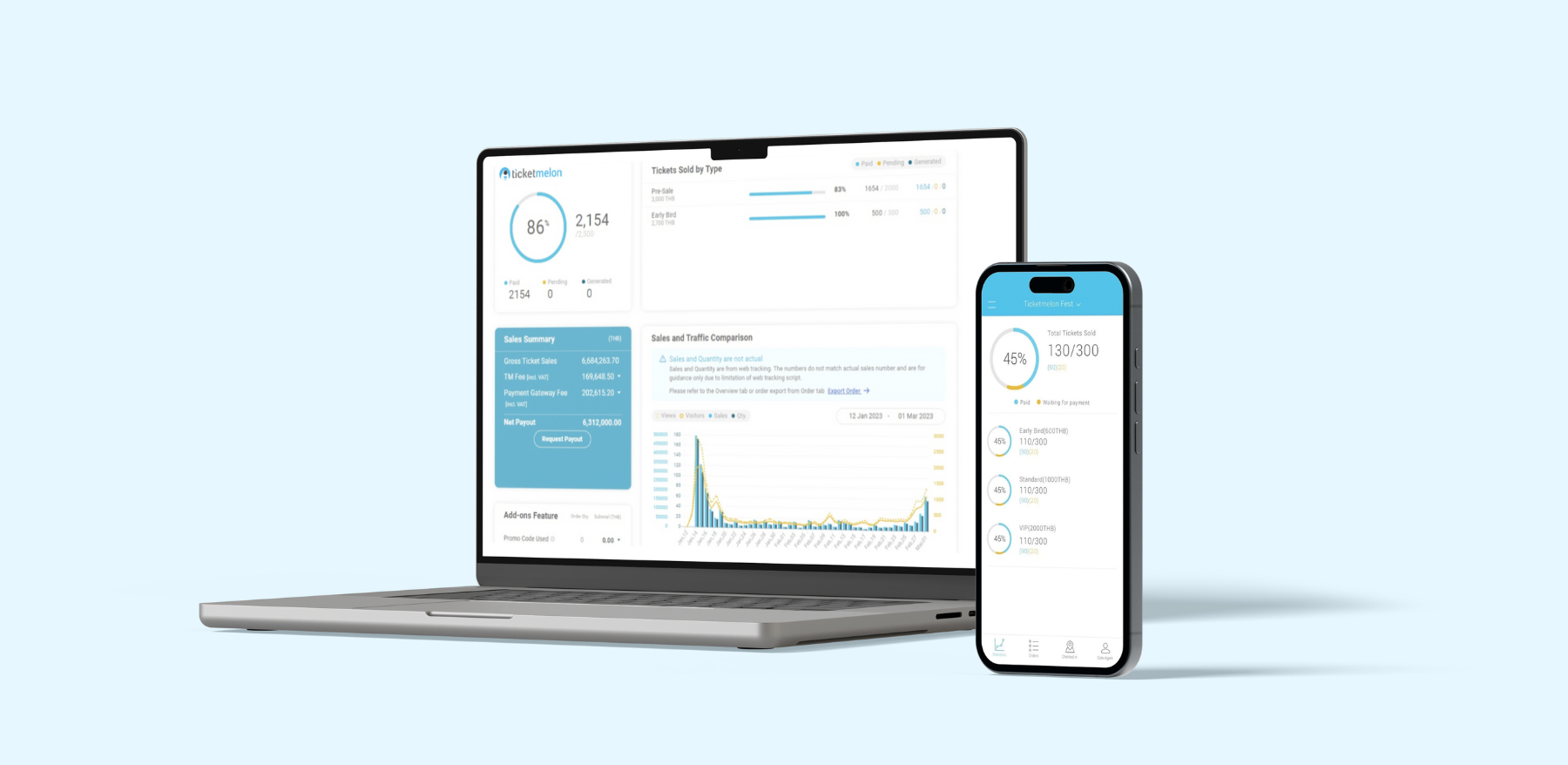 Features Graph