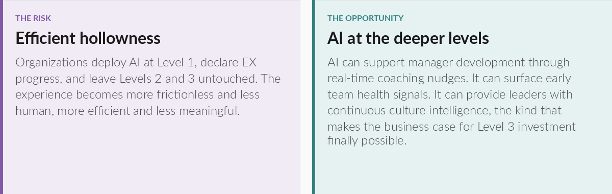AI in Employee Experience: The Risk of efficient hollowness versus The Opportunity of AI at the deeper levels for culture intelligence and manager development