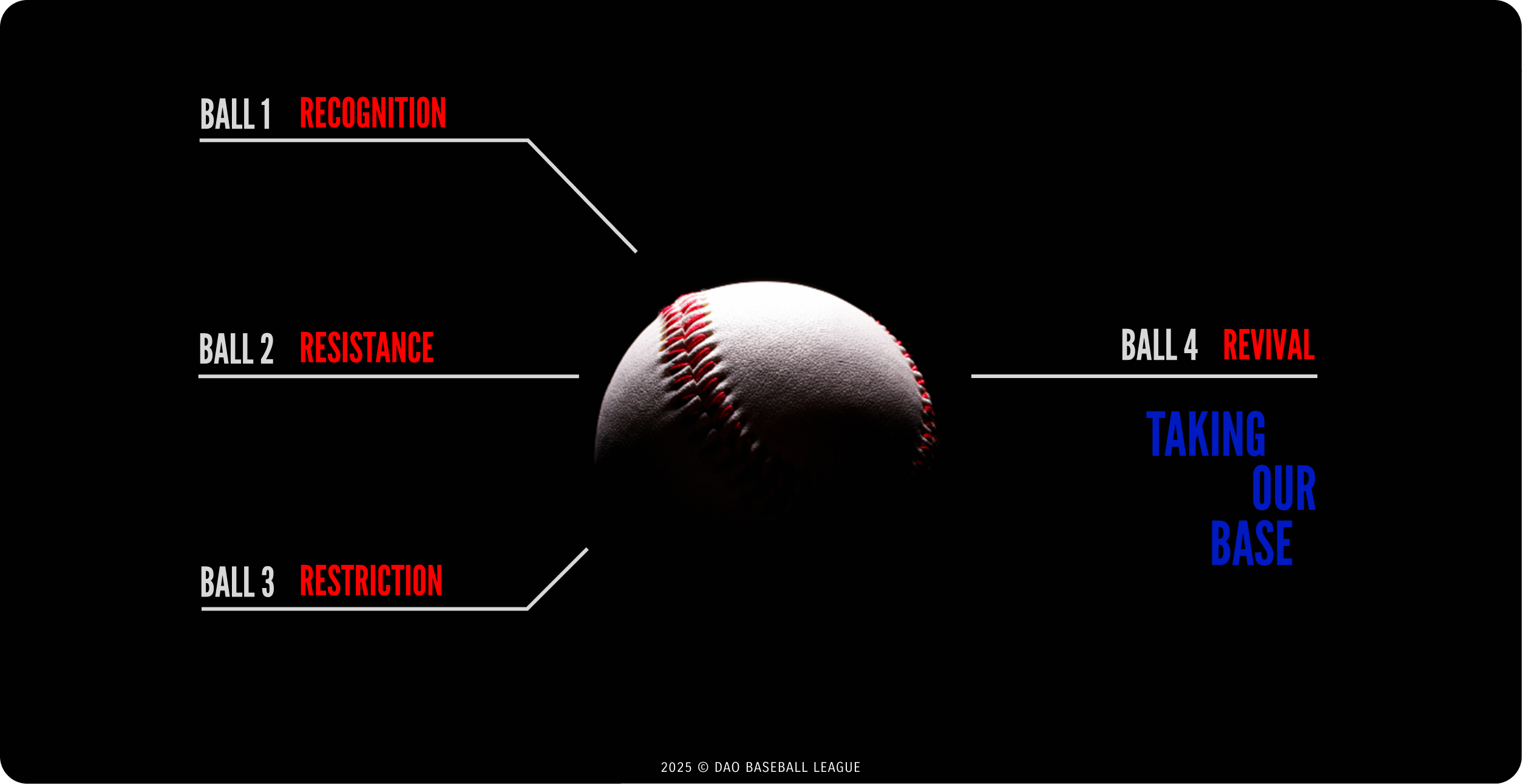 "Baseball Diagram - Taking Our Base"
A black background featuring a baseball in the center with four labeled sections:

Ball 1: Recognition (top left, in red)
Ball 2: Resistance (middle left, in red)
Ball 3: Restriction (bottom left, in red)
Ball 4: Revival (top right, in red)
Large blue text on the right side reads: "TAKING OUR BASE"