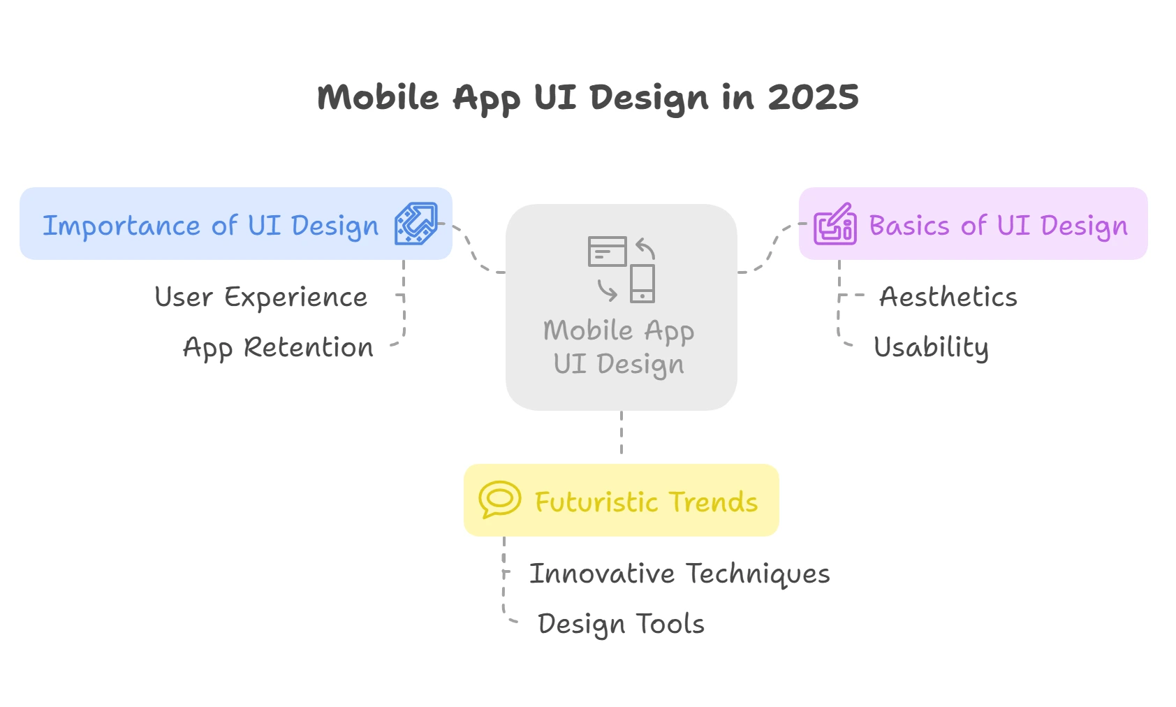 Guide for mobile app UI design.