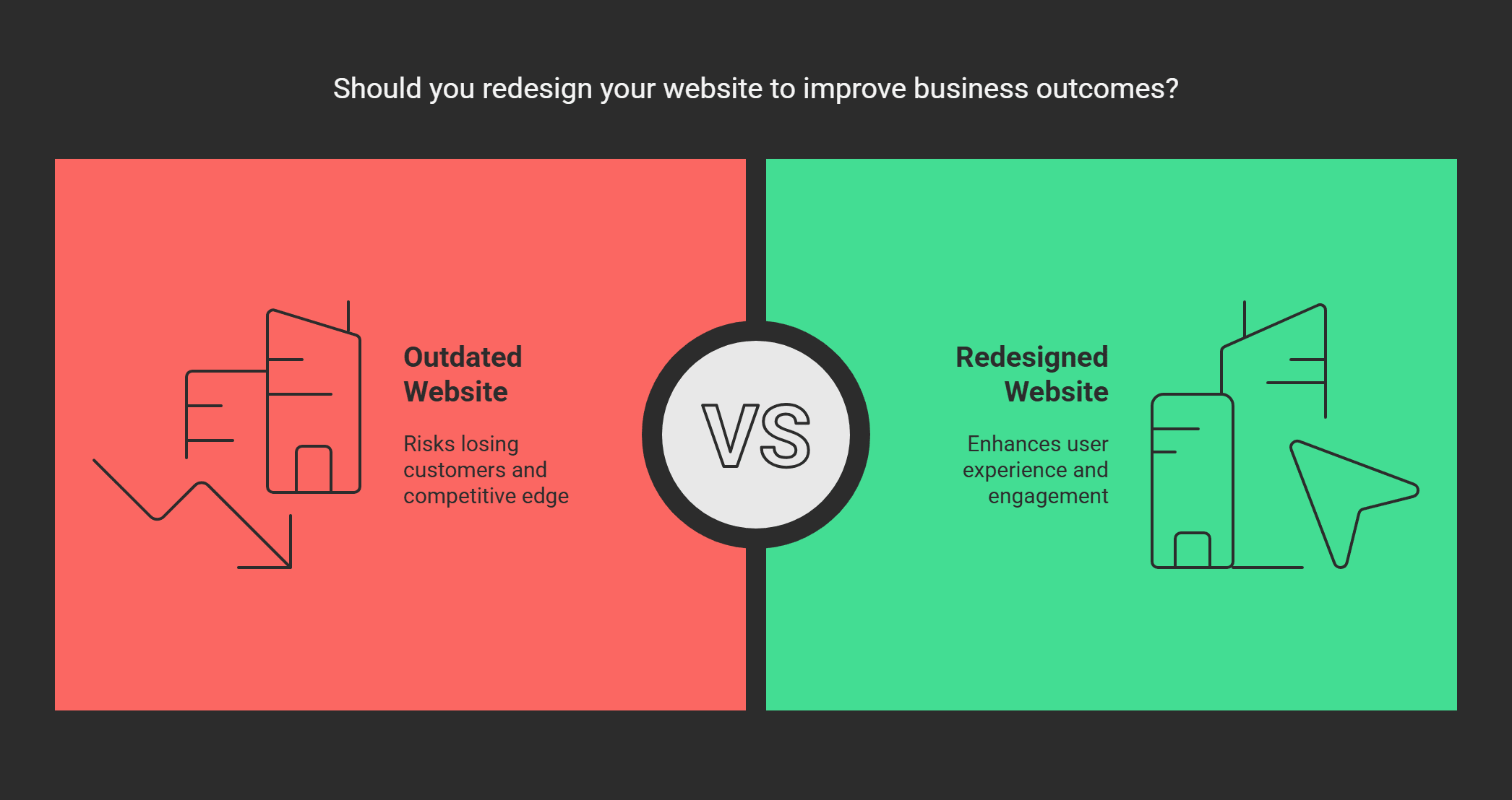 Comparison between outdated and redesigned websites showing impact on user engagement and business success.