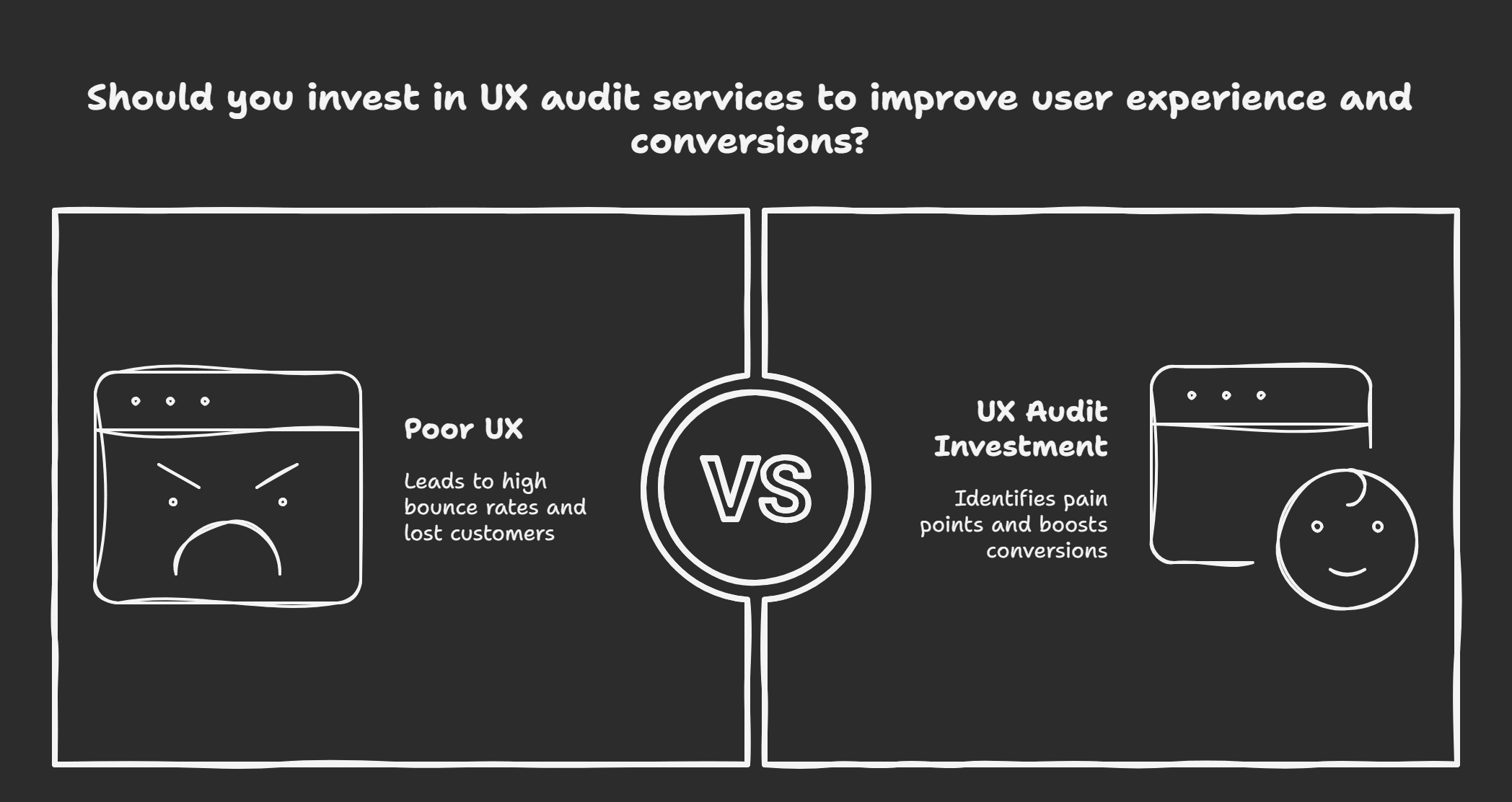 Comparison of poor UX vs benefits of UX Audit Services in boosting user experience and conversions.