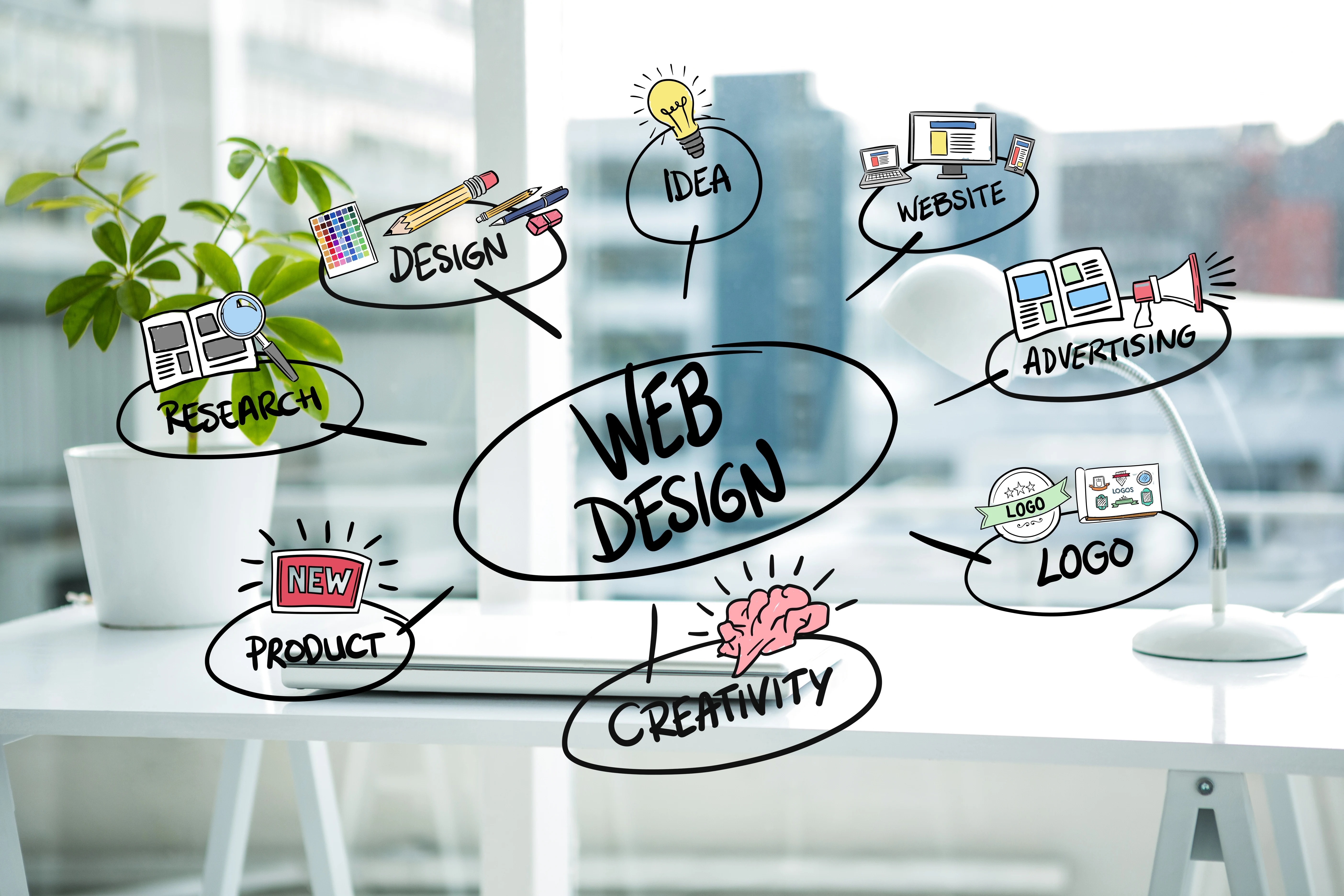 Mind map for custom website development process with keywords like research, design, creativity, idea, website, logo, advertising, and product on a modern office desk.