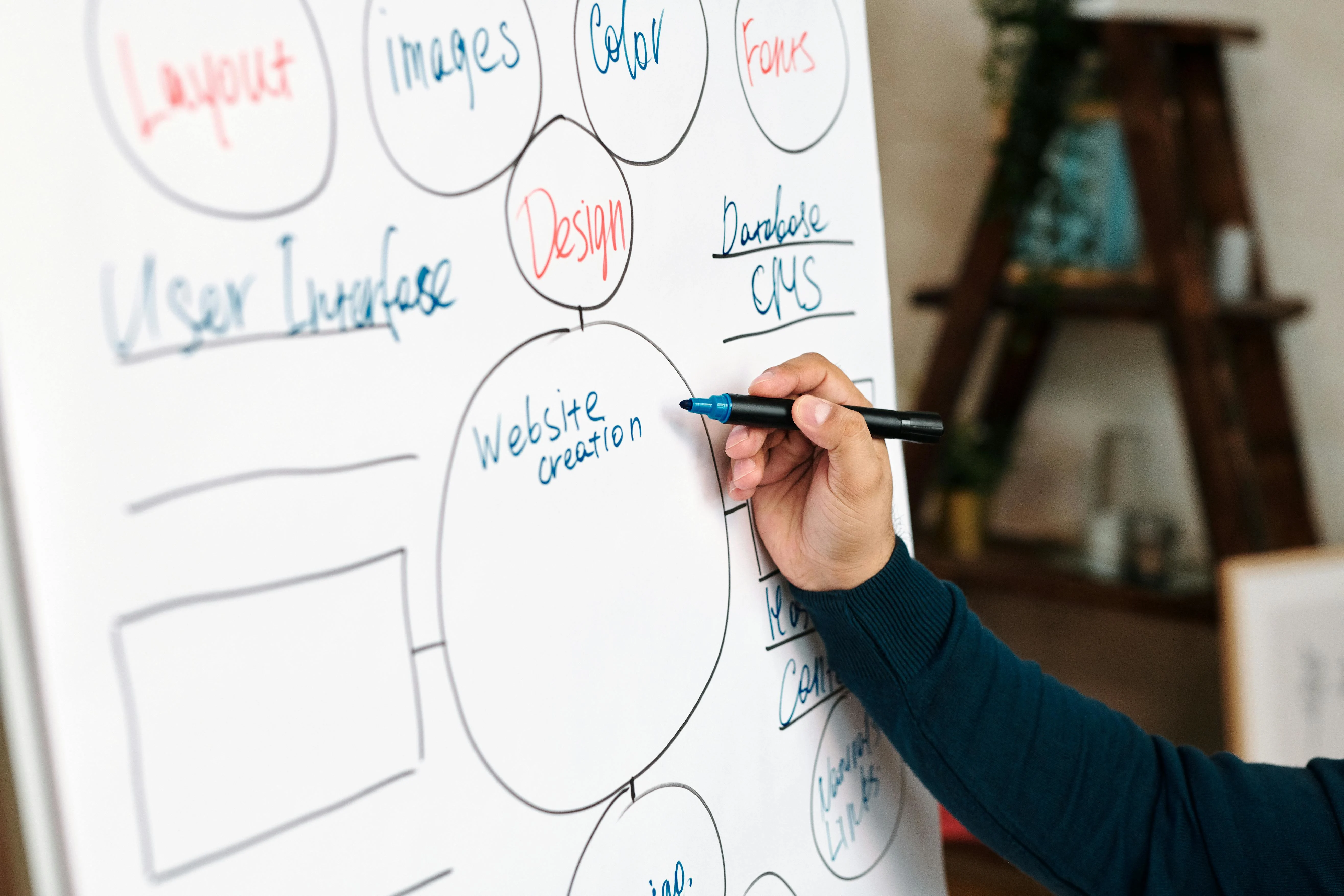 Hand drawing a mind map for custom website development with design, CMS, layout, user interface, images, color, fonts, and content on a whiteboard.