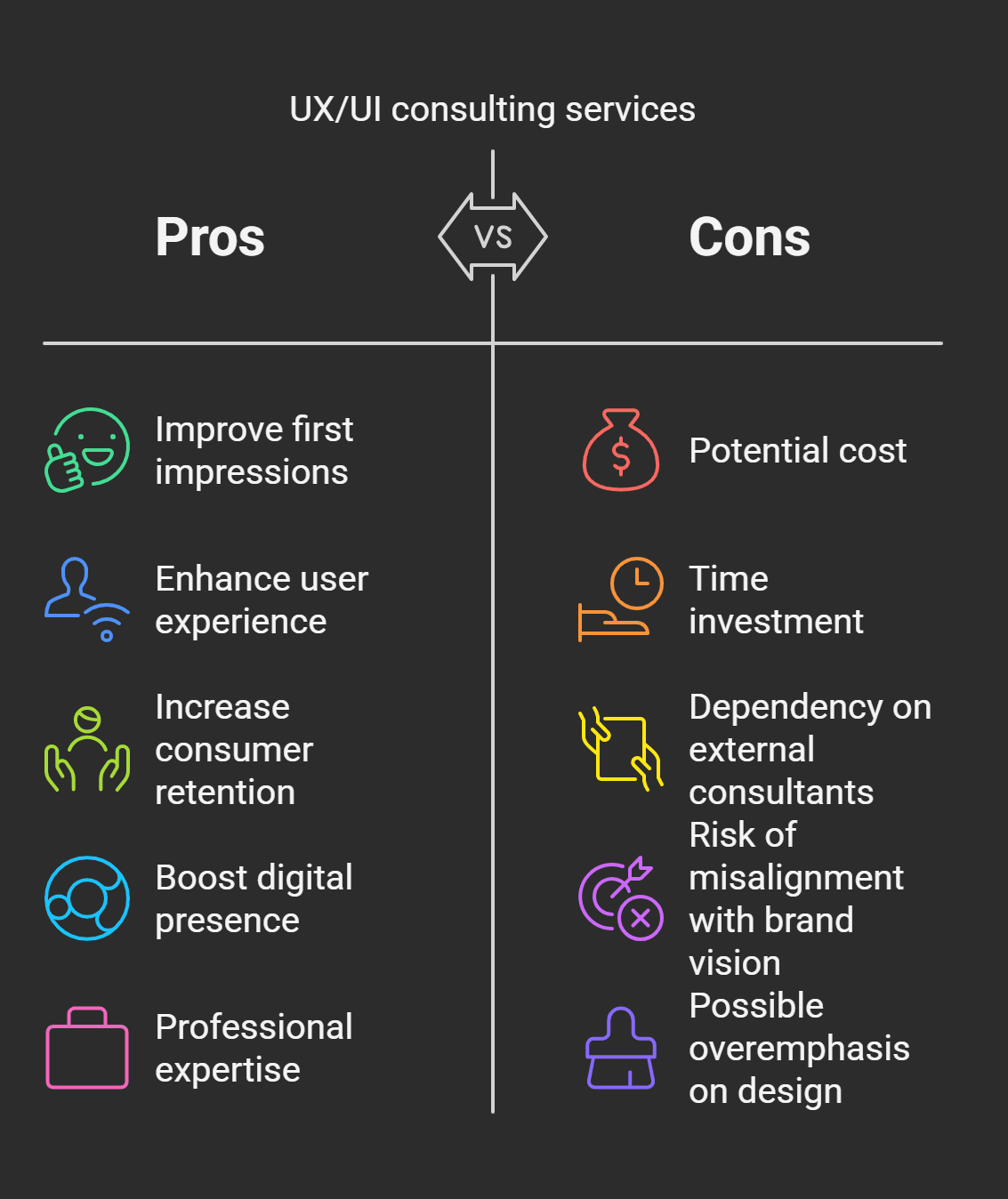Infographic comparing pros and cons of UX/UI consulting services, highlighting benefits like improved impressions and expertise, against costs and risks.