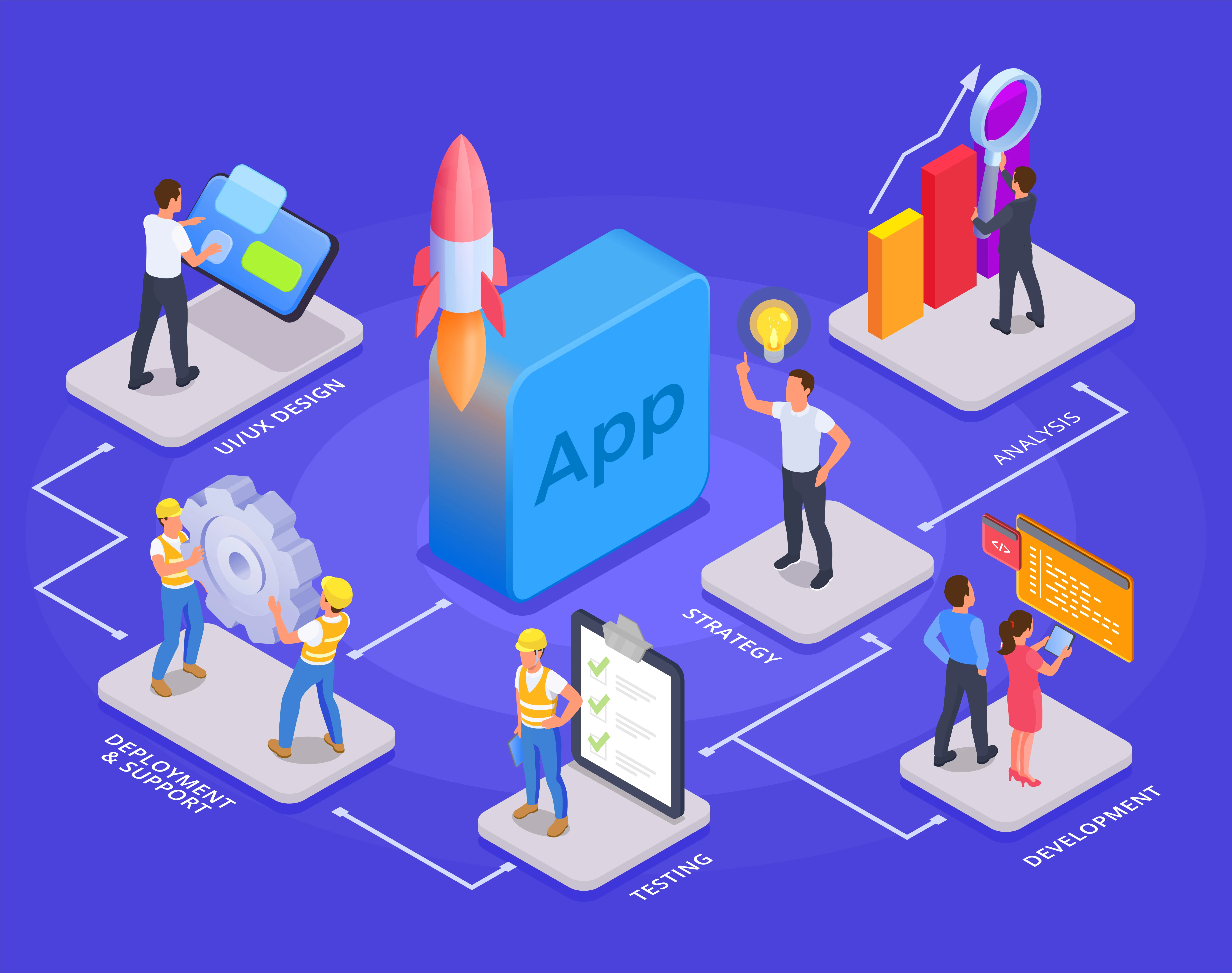 Mobile app development process in 2025 with UI/UX design, strategy, testing, and deployment steps.