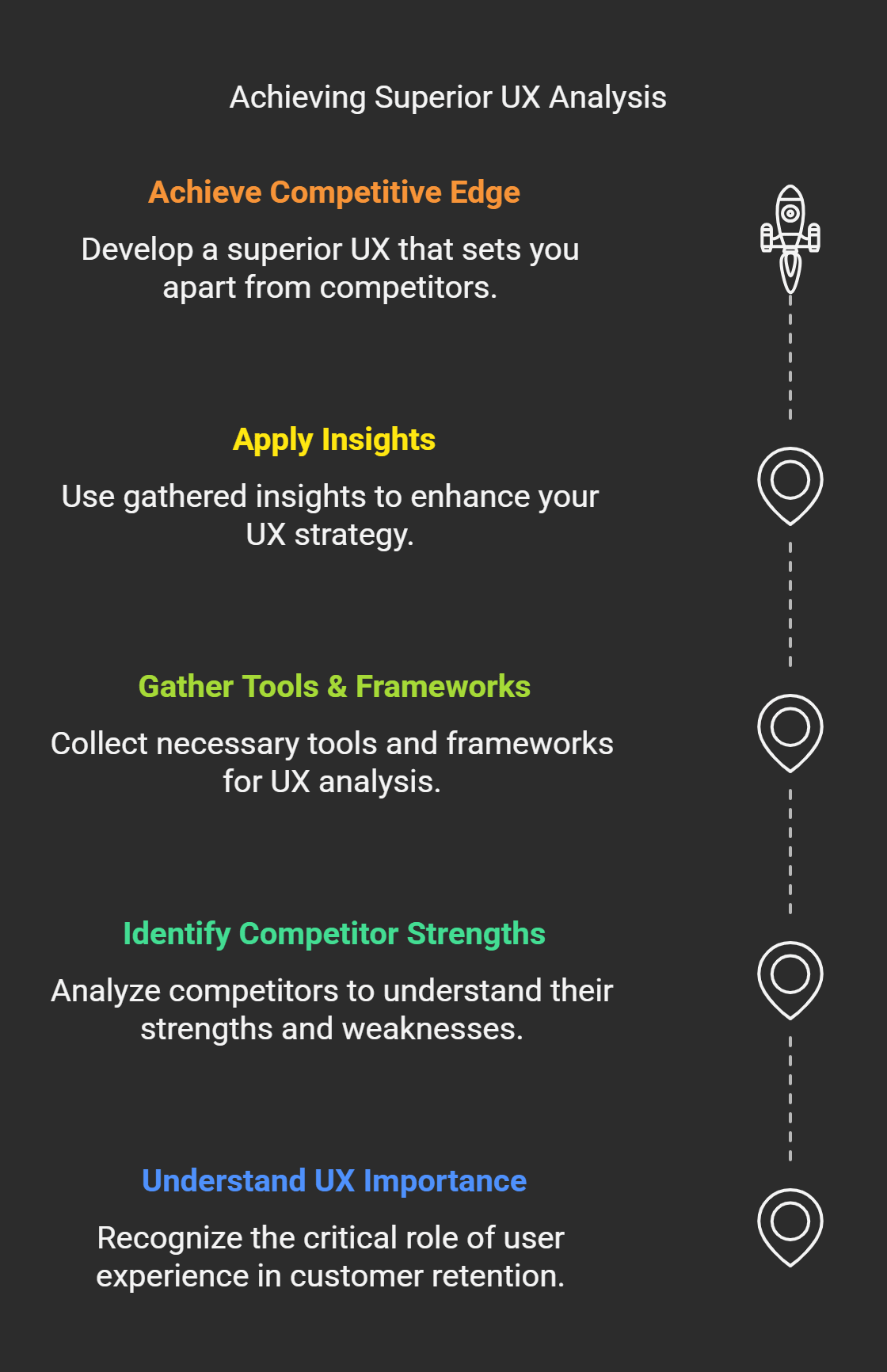 Achieving Superior UX Analysis infographic with steps: Understand UX Importance, Identify Competitor Strengths, Gather Tools & Frameworks, Apply Insights, and Achieve Competitive Edge for enhanced UX strategy.