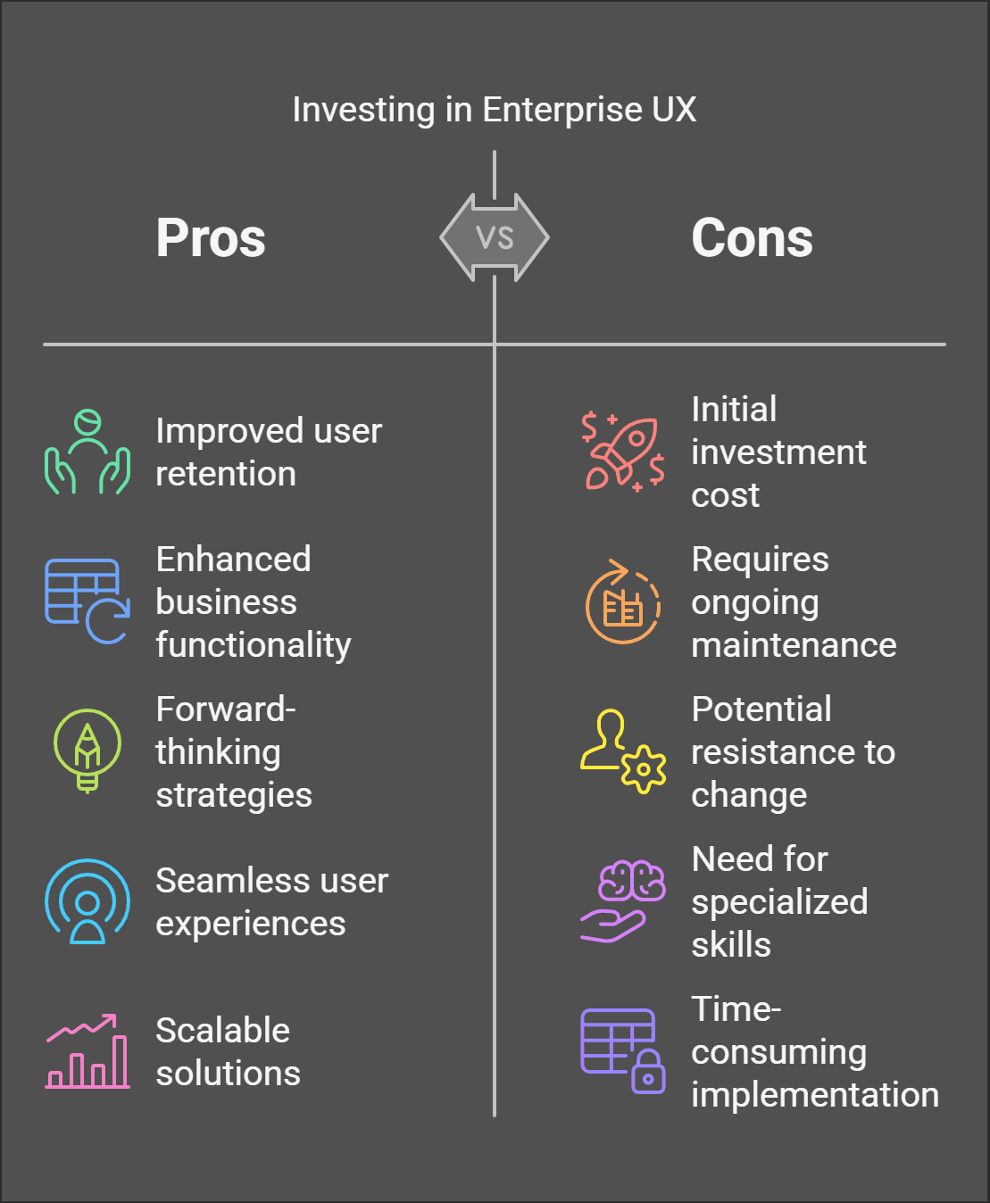 Pros vs. cons of enterprise UX: improved retention, functionality, strategies, experiences, scalability vs. costs, maintenance, resistance, skills, time.