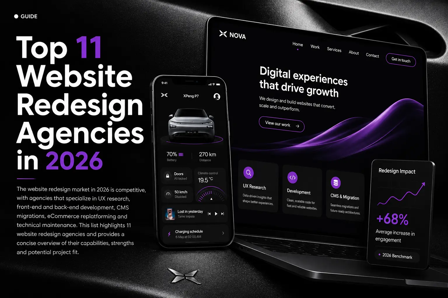 Top 11 website redesign agencies in 2026 showcasing modern website redesign, UX design, CMS migration, and digital experience design.