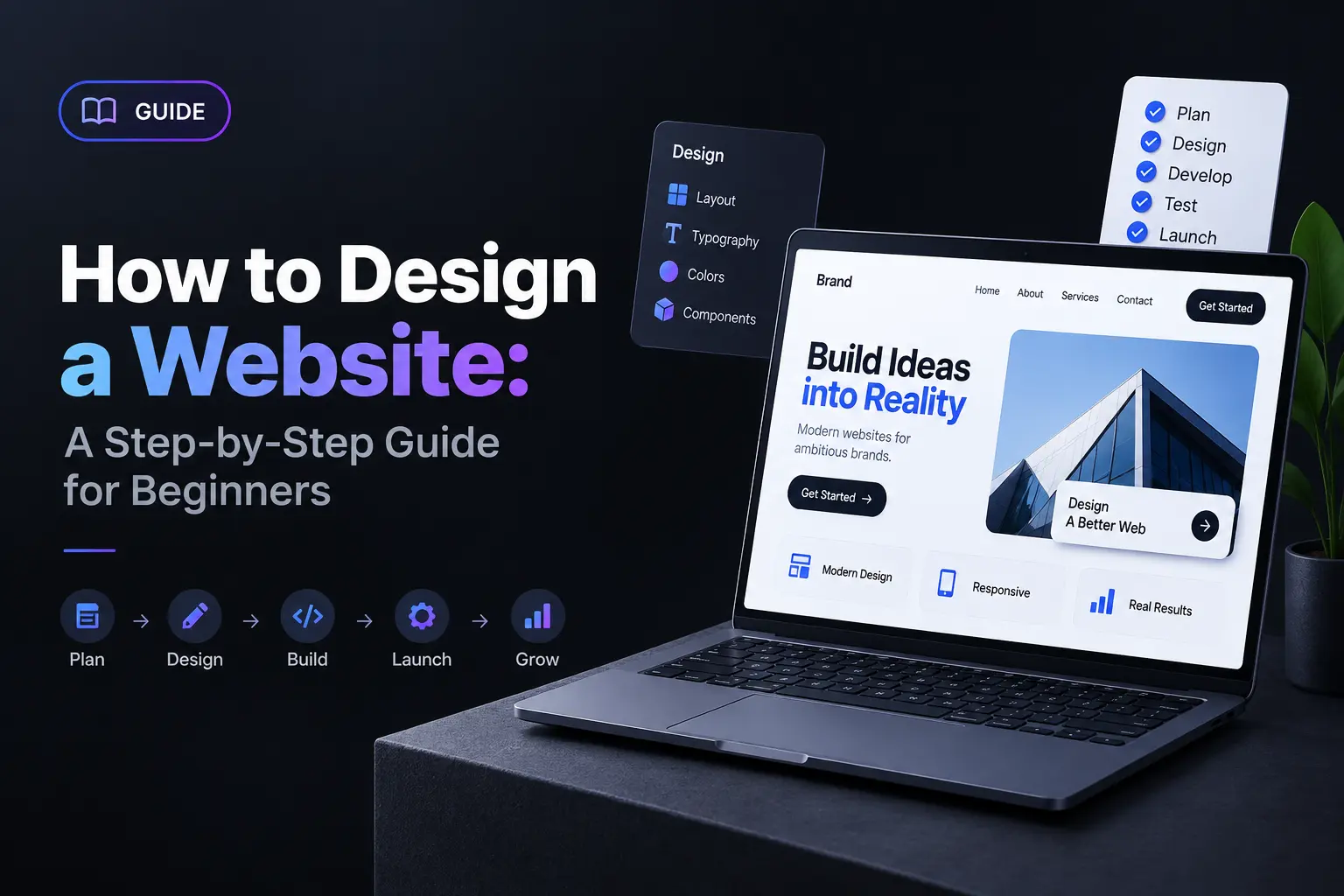 Beginner’s website design guide showing the process from planning and design to development, testing, launch, and growth.