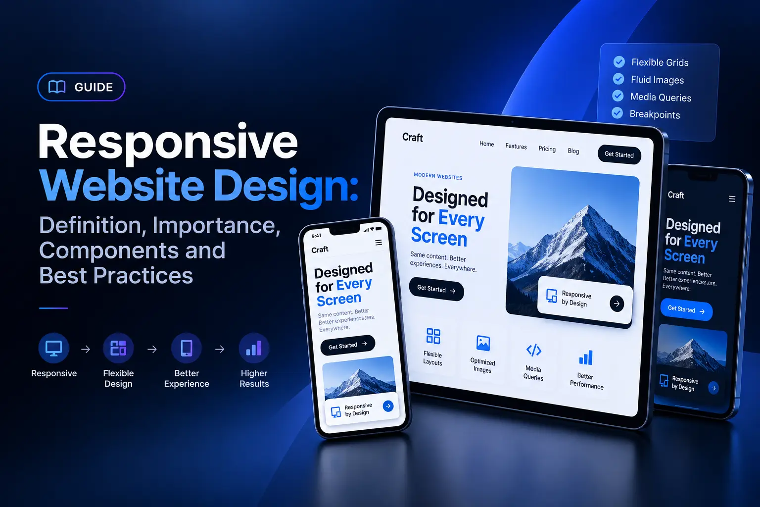Responsive website design guide showing adaptive layouts across desktop, tablet, and mobile screens with flexible grids, fluid images, and media queries.