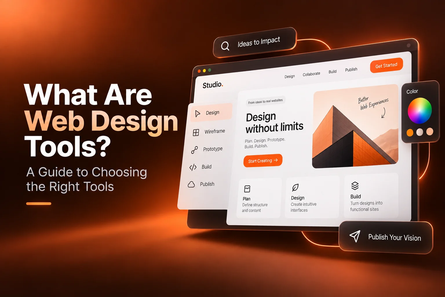 Web design tools guide illustrating the workflow from planning and wireframing to prototyping, building, publishing, and color selection.