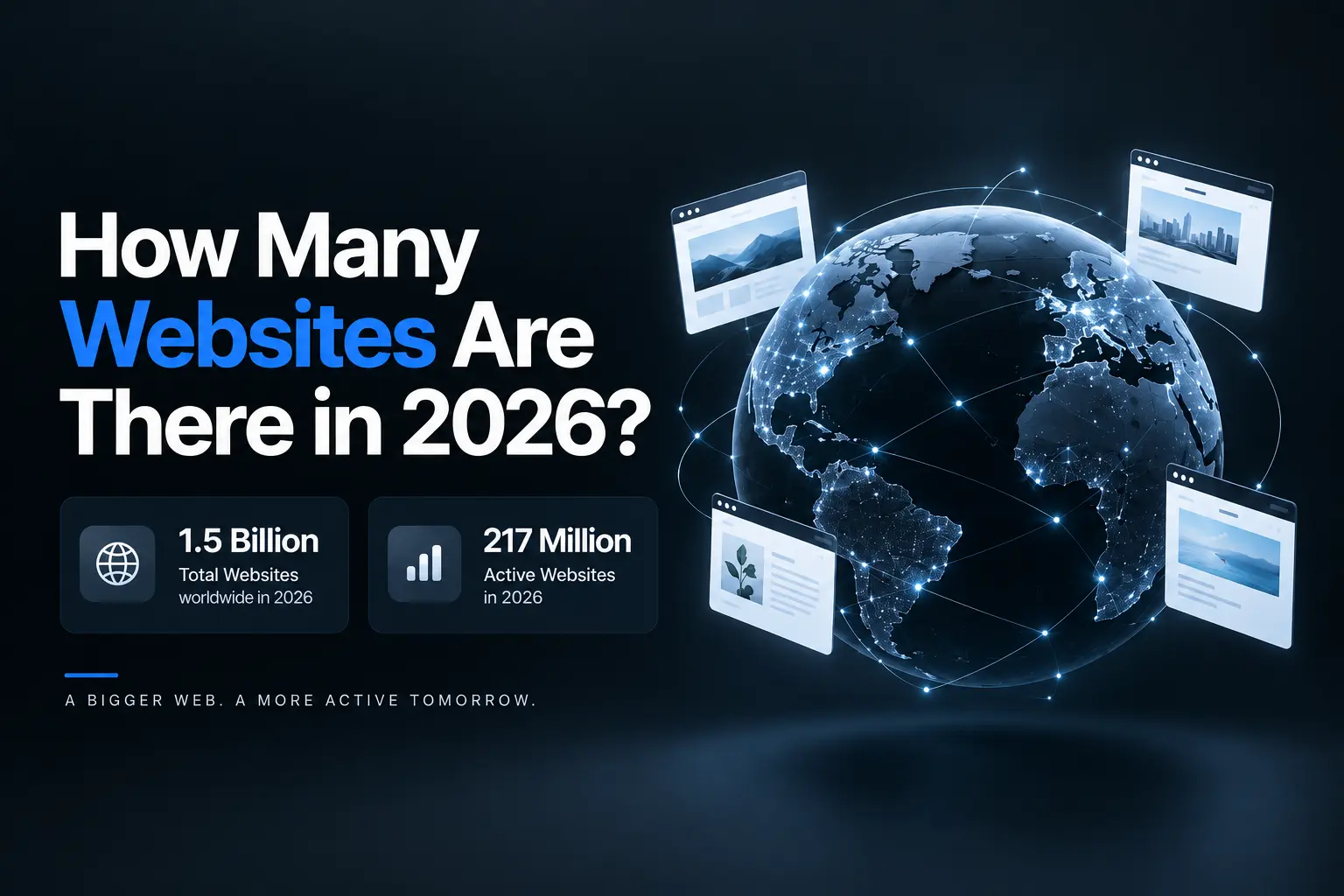 SEO Alt Tag: "Global website statistics infographic showing 1.5 billion total websites and 217 million active websites worldwide in 2026.