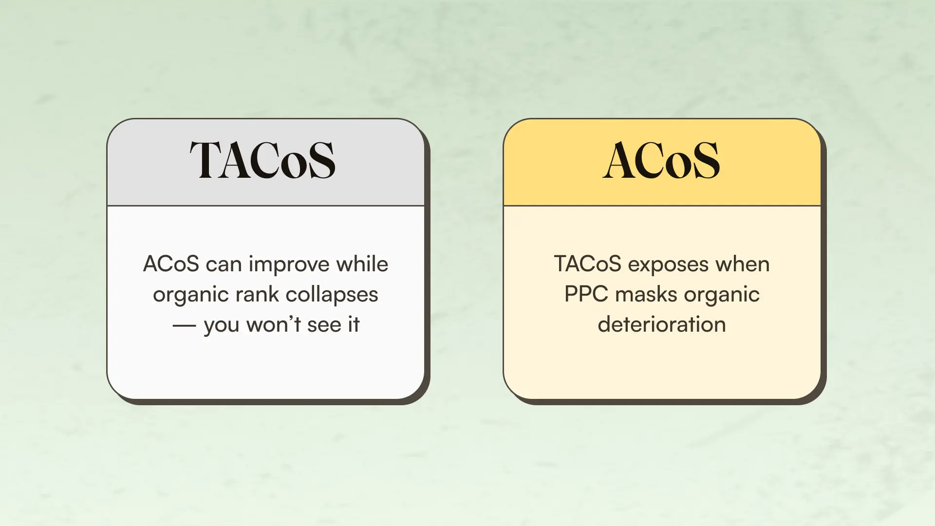 TACoS vs ACoS: Why your Amazon agency might be hiding the full picture