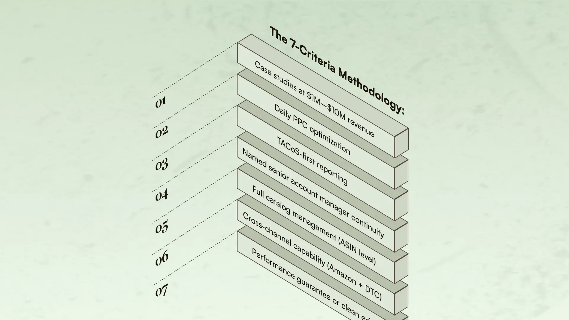 Best Amazon marketing agency for 7-8 figure brands: Ranked and reviewed (2026)