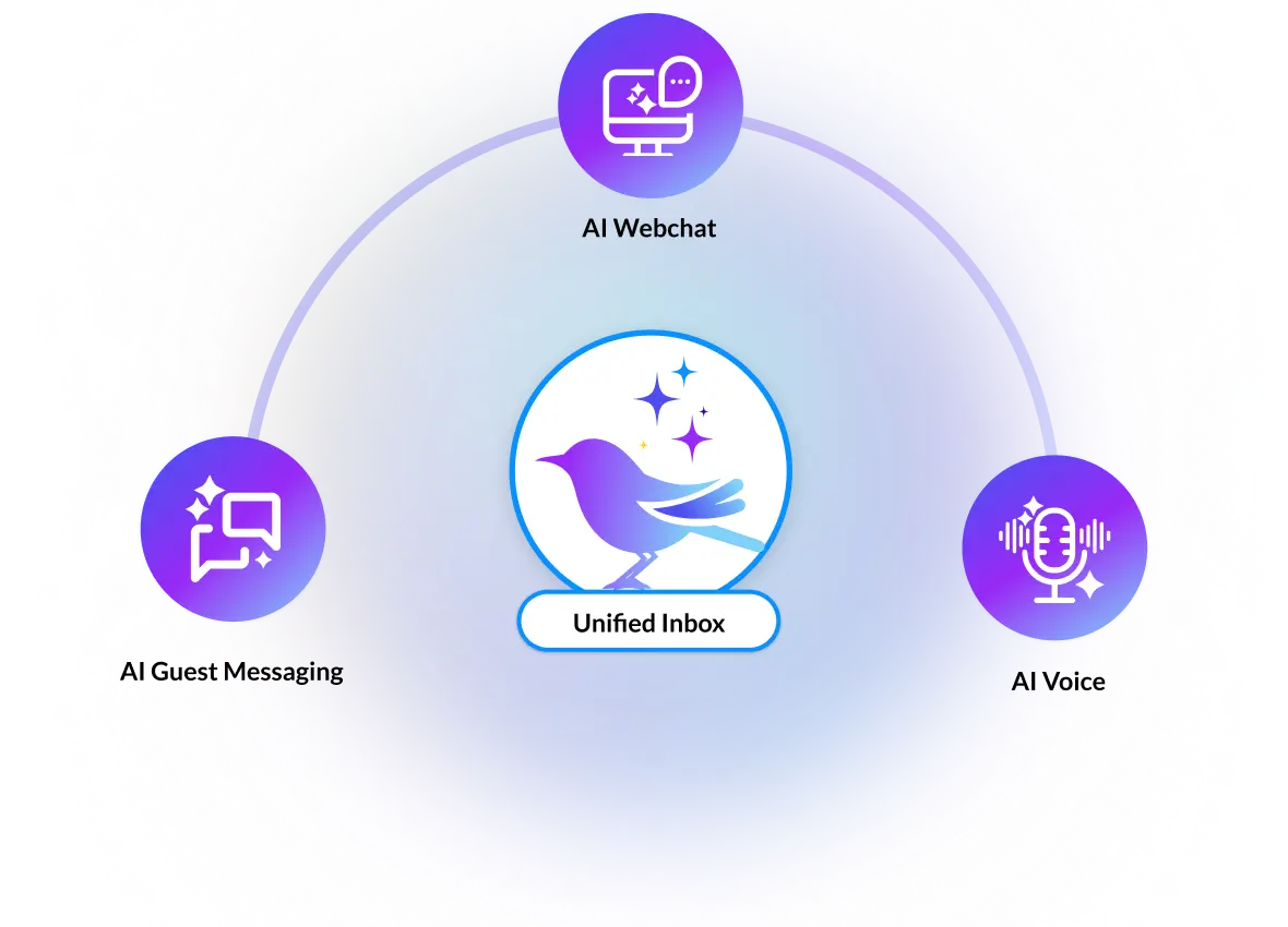 The Canary Unified AI Inbox