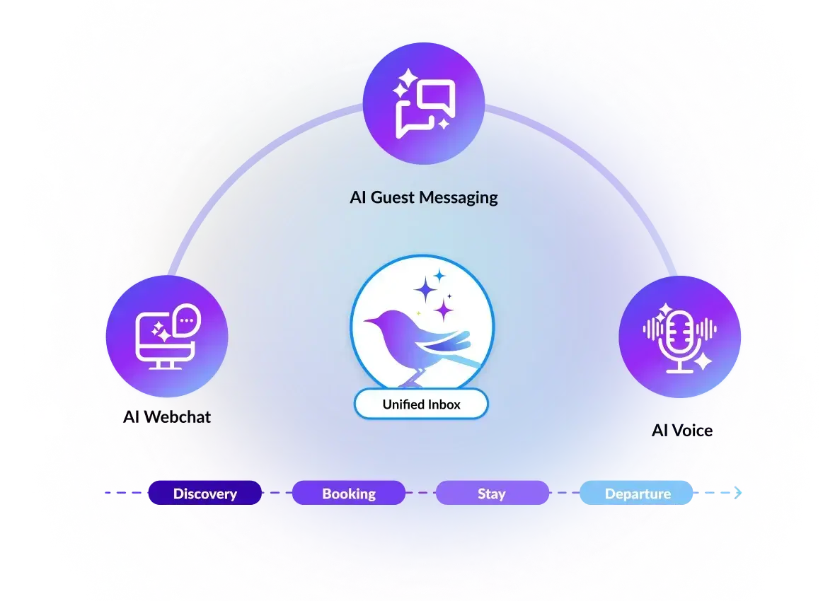 Modern Guest Engagement