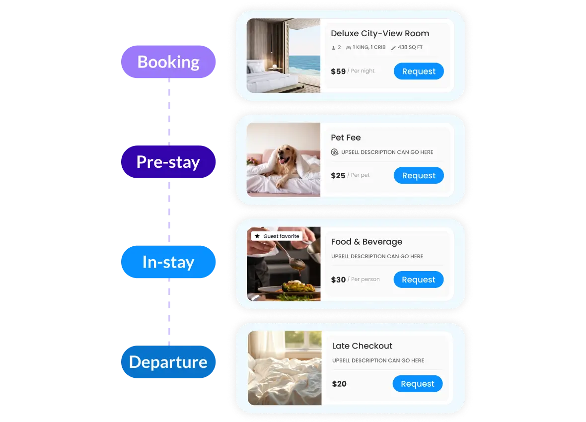 Upsell Throughout the Guest Stay