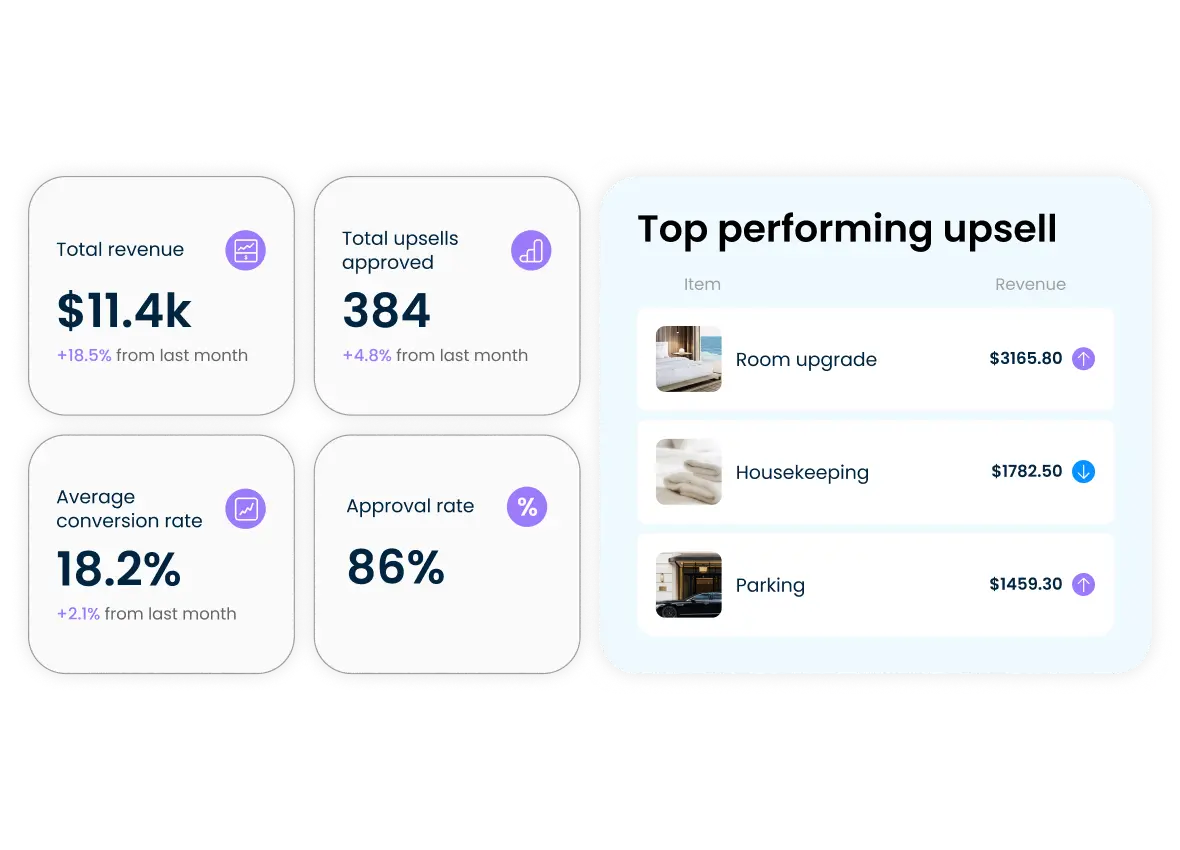 Keep all Upsell Revenue
