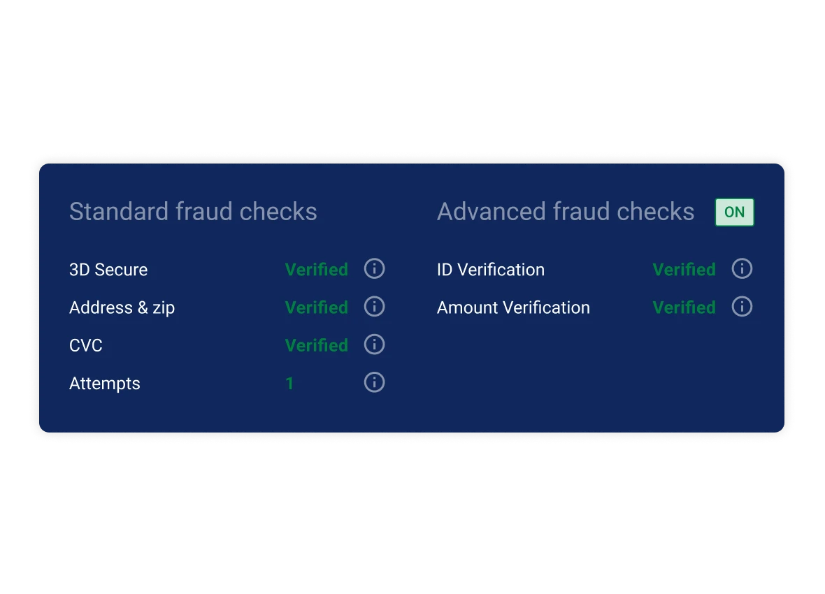 stop hotel payment fraud