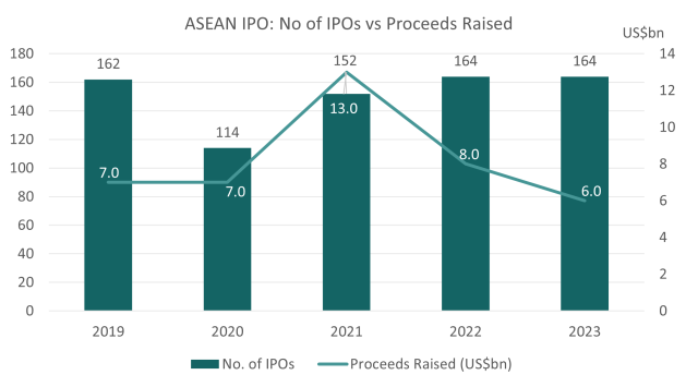 IPOs and Capital Markets in the Caspian Region: Trends, Challenges, and Opportunities