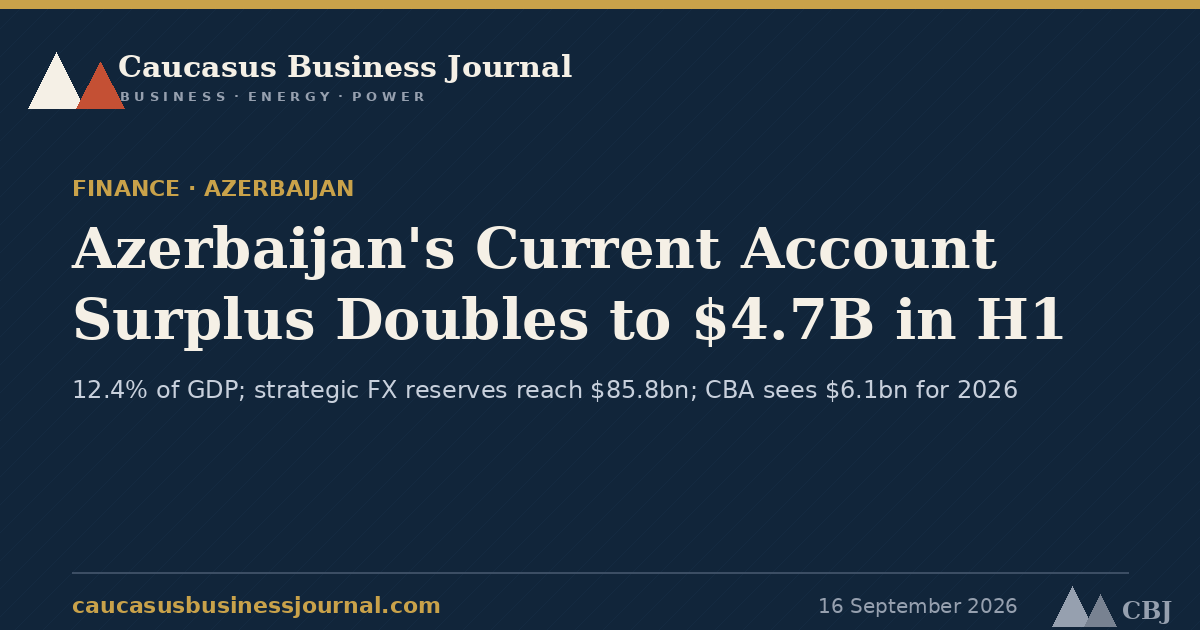 Azerbaijan's Current Account Surplus Doubles to $4.7B in H1