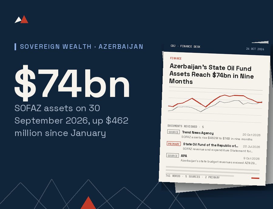 Azerbaijan's State Oil Fund Assets Reach $74bn in Nine Months