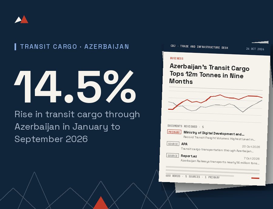 Azerbaijan's Transit Cargo Tops 12m Tonnes in Nine Months