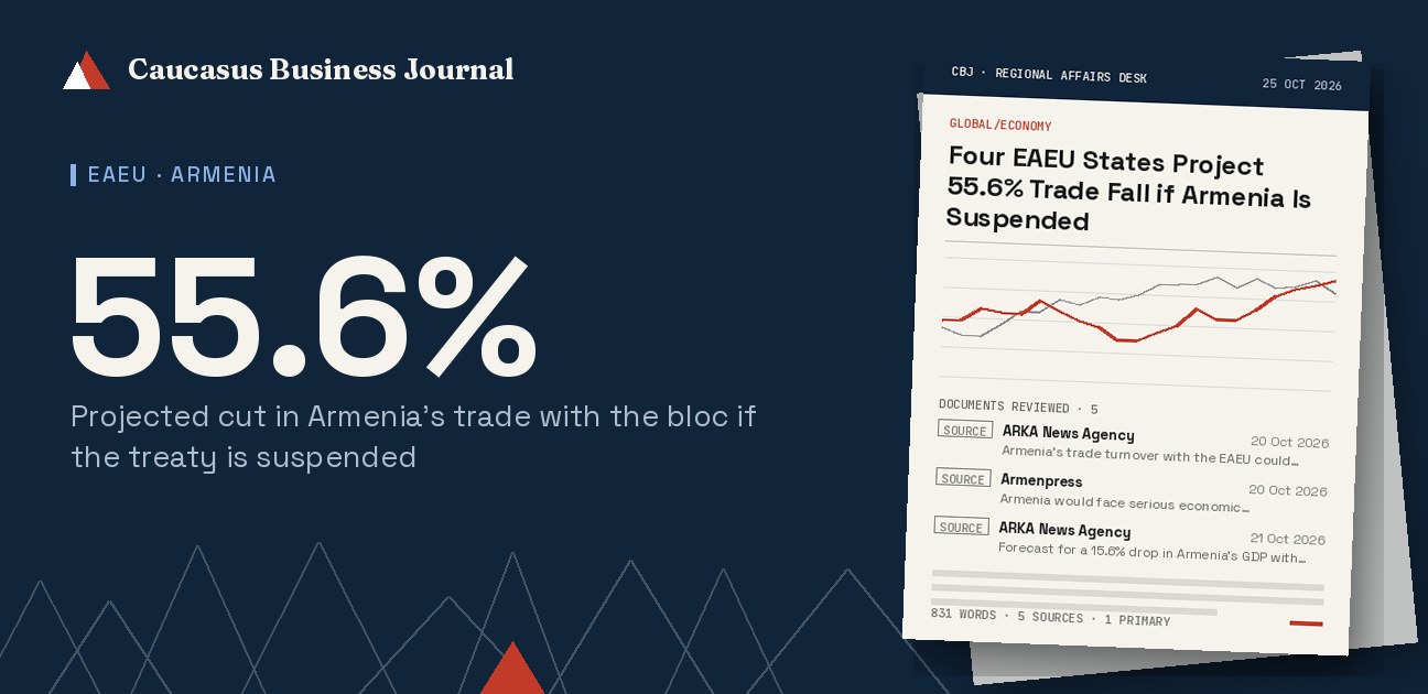 Four EAEU States Project 55.6% Trade Fall if Armenia Is Suspended