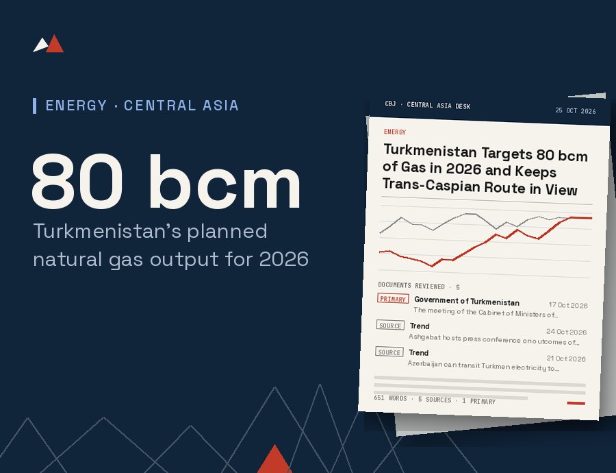 Turkmenistan Targets 80 bcm of Gas, Eyes Trans-Caspian Route