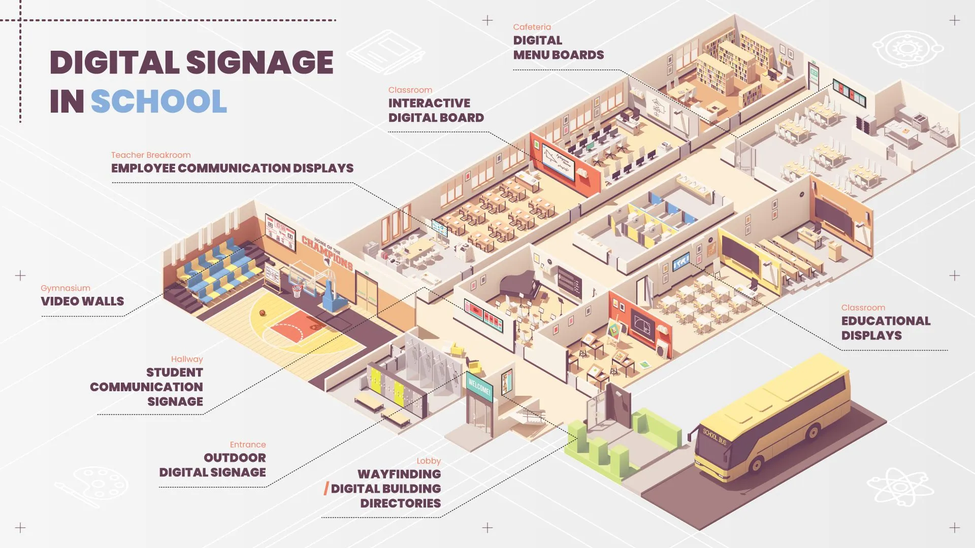 Digital Signage in School