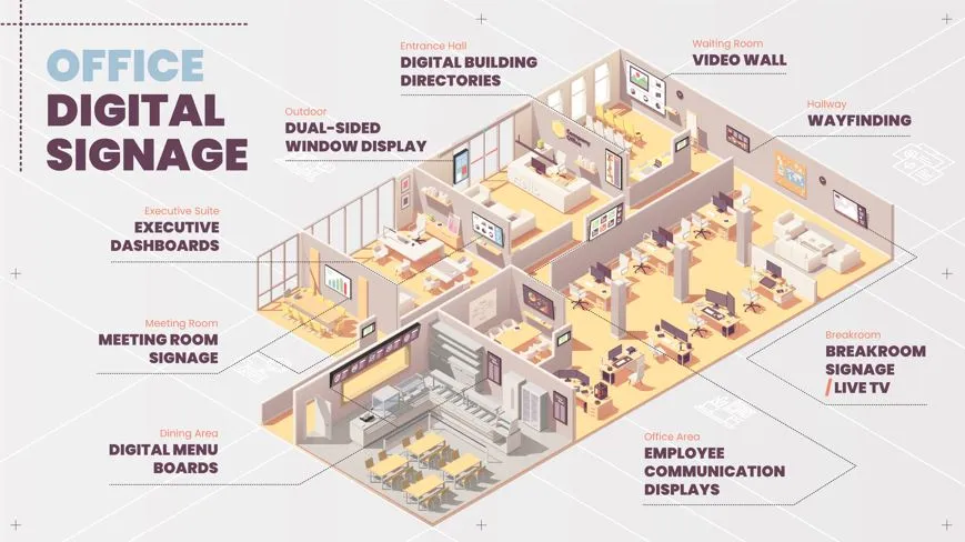 Office Digital Signage