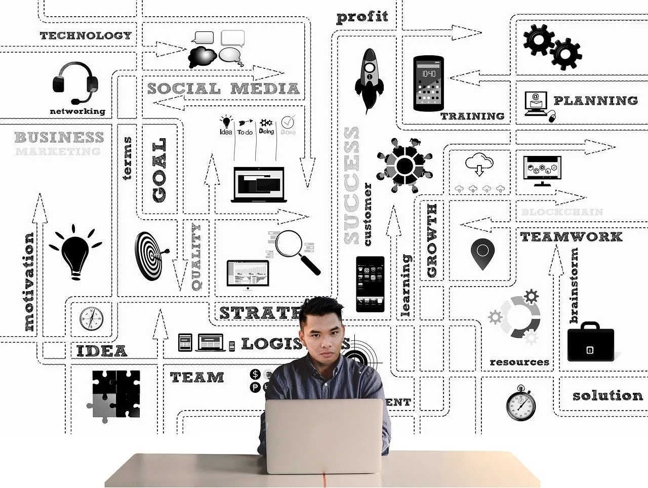 Content Calendar Templates: What is it and How to Create one