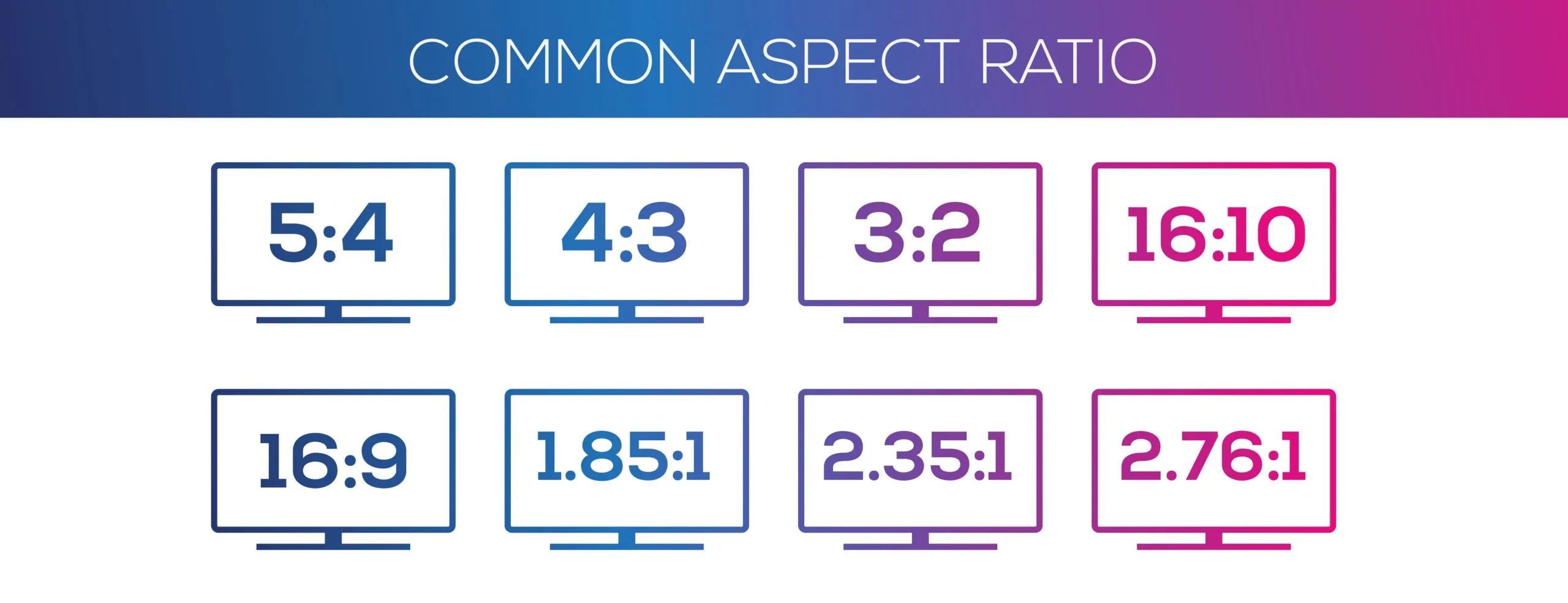 A Complete Guide to Aspect Ratios