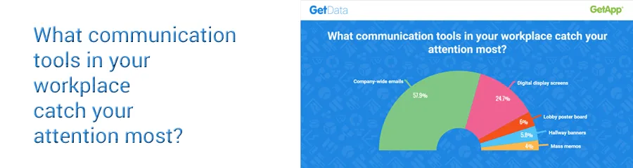 Digital Signage vs Email for Effective Workplace Communication: Who’s Winning?