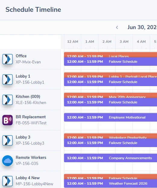 Failover Content
