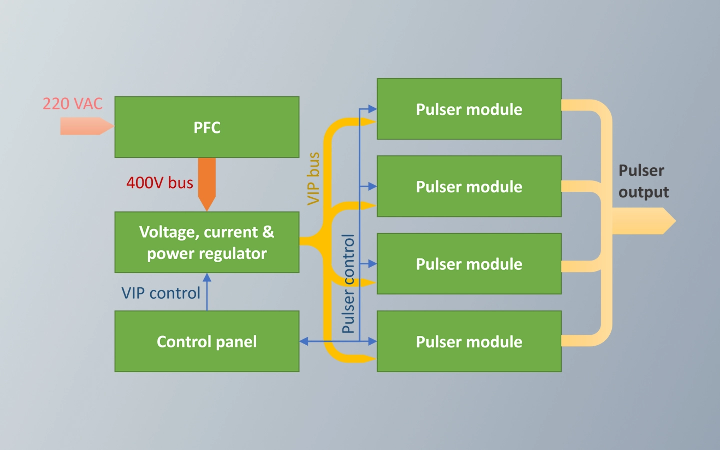Grom high current pulse Synertronic Designs