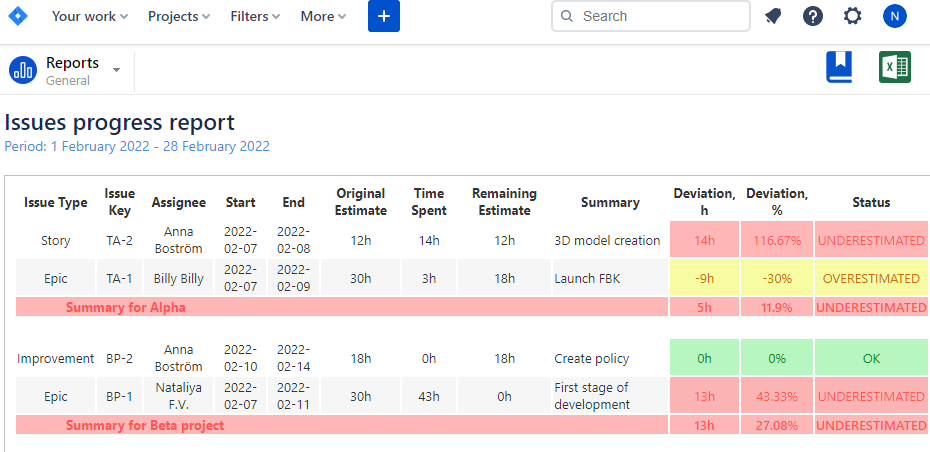 Progress Report for Jira