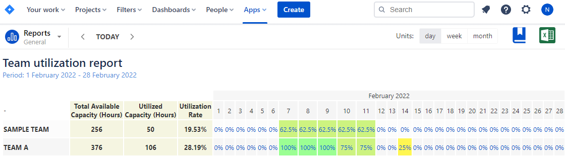 Utilization Report in Jira