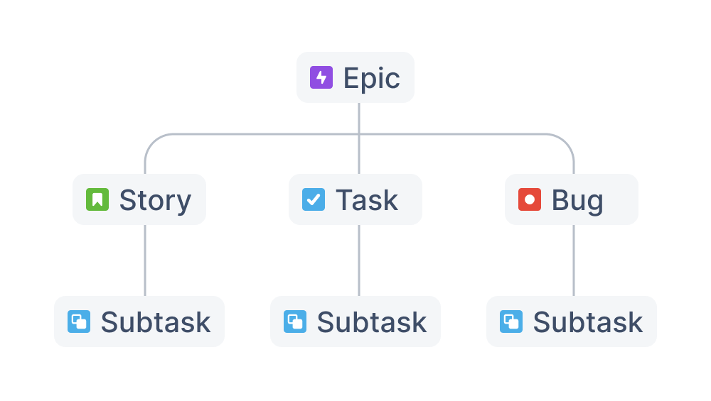 Jira_workflow_in_task_management_ActivityTimeline